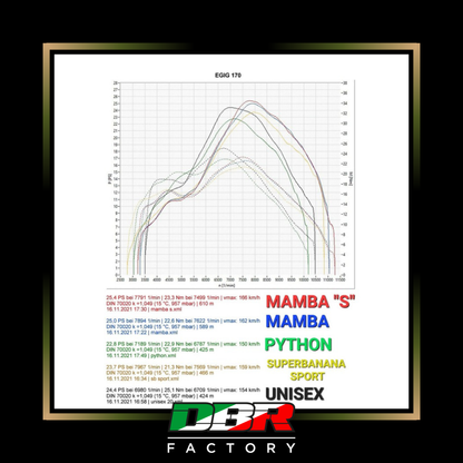 Marmitta Vespa DBR Unisex - DBR Factory