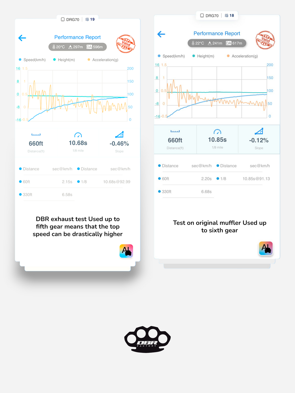 Scarico Completo DBR per YAMAHA BLASTER 200cc ATV 1988–2009 - DBR Factory