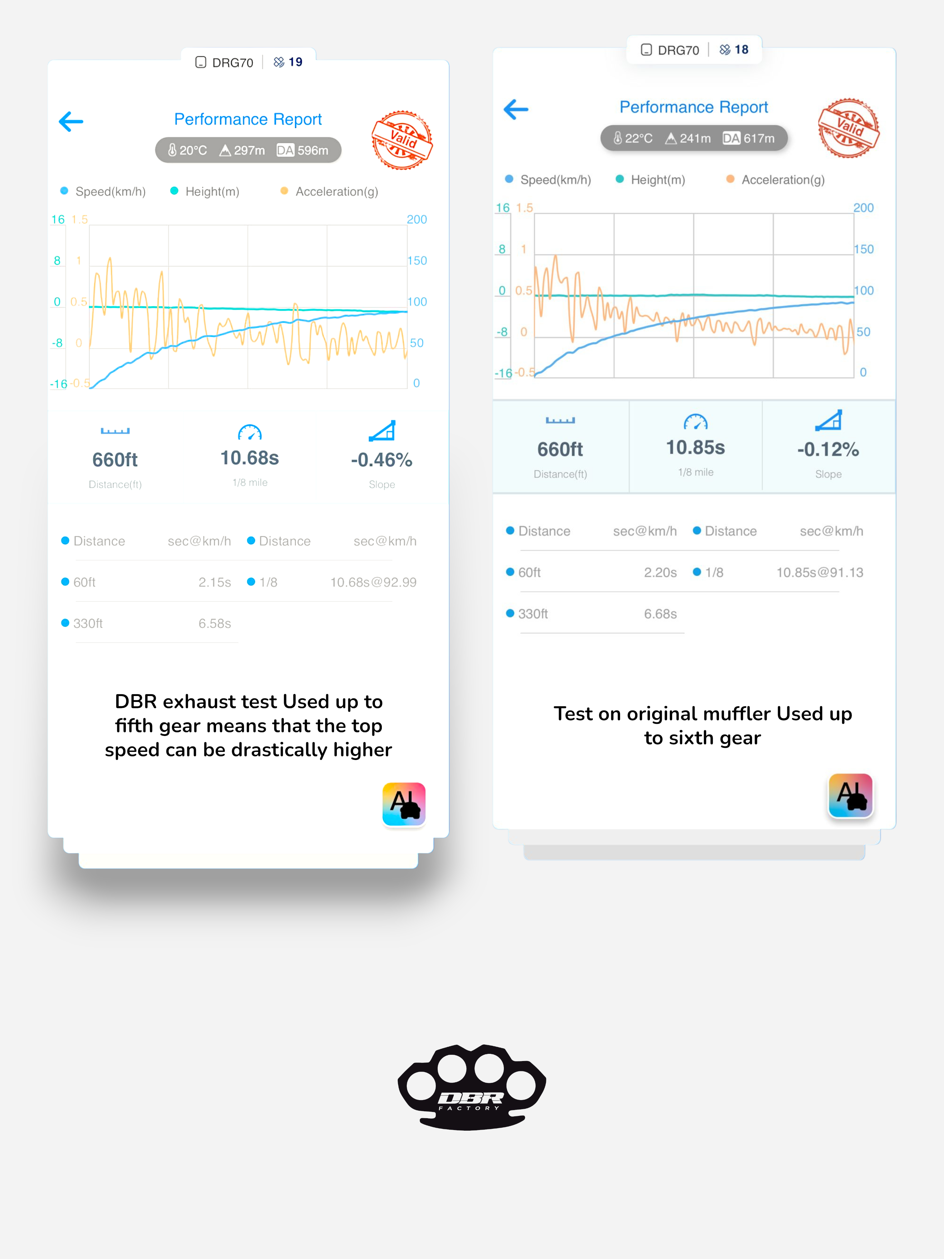 Complete DBR Exhaust for YAMAHA BLASTER 200cc ATV 1988–2009